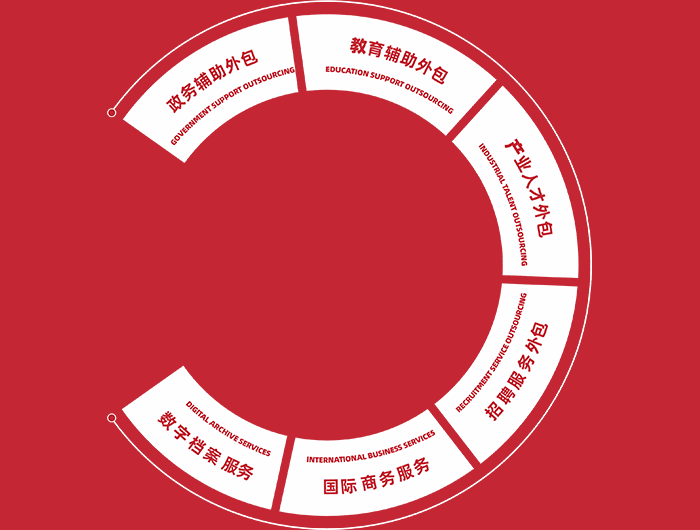 Outsourcing services Outsourcing services